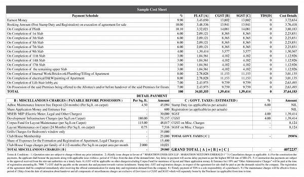 Featuerd Image of Sattva Hamlet Cost Sheet